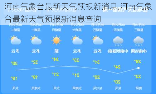 河南气象台最新天气预报新消息,河南气象台最新天气预报新消息查询