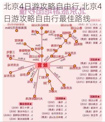 北京4日游攻略自由行,北京4日游攻略自由行最佳路线