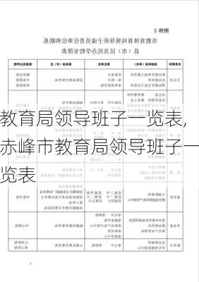 教育局领导班子一览表,赤峰市教育局领导班子一览表