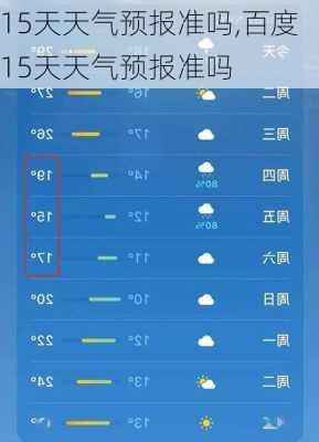 15天天气预报准吗,百度15天天气预报准吗