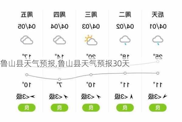 鲁山县天气预报,鲁山县天气预报30天