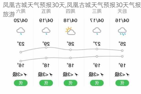 凤凰古城天气预报30天,凤凰古城天气预报30天气报旅游