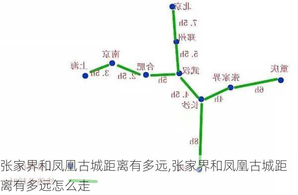 张家界和凤凰古城距离有多远,张家界和凤凰古城距离有多远怎么走