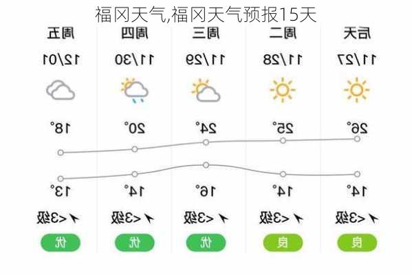 福冈天气,福冈天气预报15天