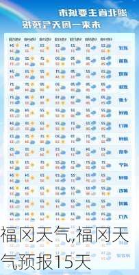 福冈天气,福冈天气预报15天