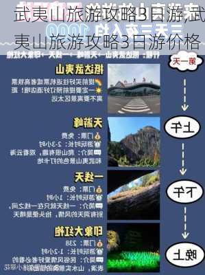 武夷山旅游攻略3日游,武夷山旅游攻略3日游价格