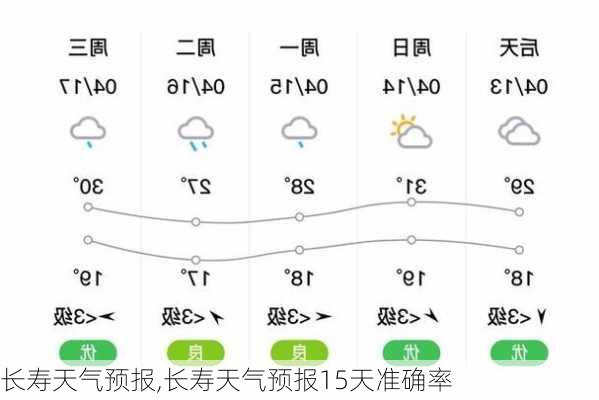 长寿天气预报,长寿天气预报15天准确率