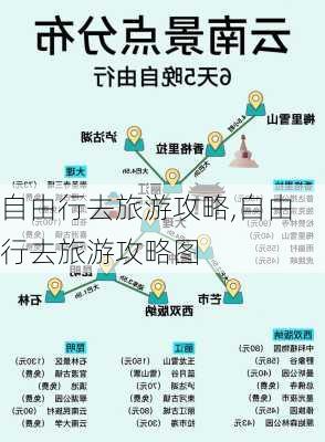 自由行去旅游攻略,自由行去旅游攻略图