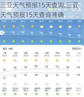 三亚天气预报15天查询,三亚天气预报15天查询准确