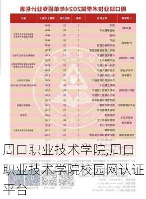 周口职业技术学院,周口职业技术学院校园网认证平台