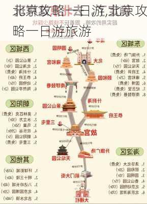 北京攻略一日游,北京攻略一日游旅游