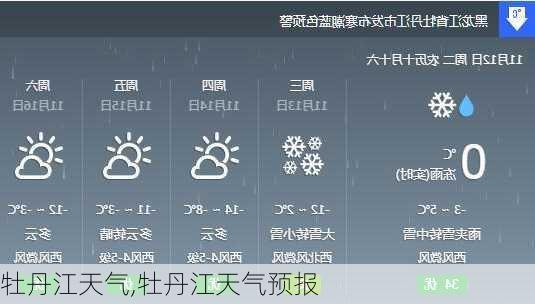 牡丹江天气,牡丹江天气预报