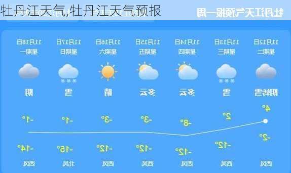 牡丹江天气,牡丹江天气预报