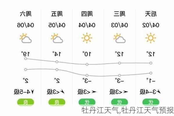 牡丹江天气,牡丹江天气预报