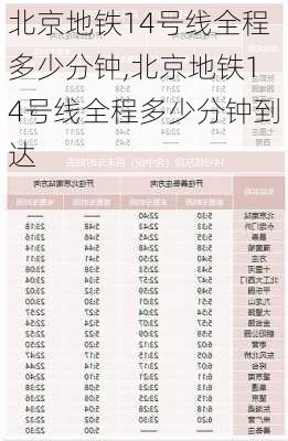 北京地铁14号线全程多少分钟,北京地铁14号线全程多少分钟到达