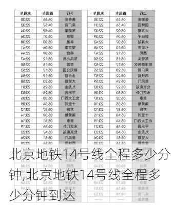 北京地铁14号线全程多少分钟,北京地铁14号线全程多少分钟到达