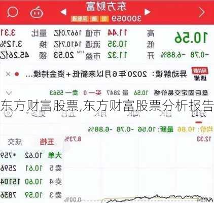 东方财富股票,东方财富股票分析报告