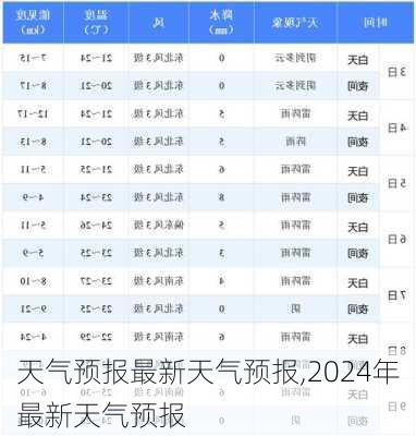 天气预报最新天气预报,2024年最新天气预报