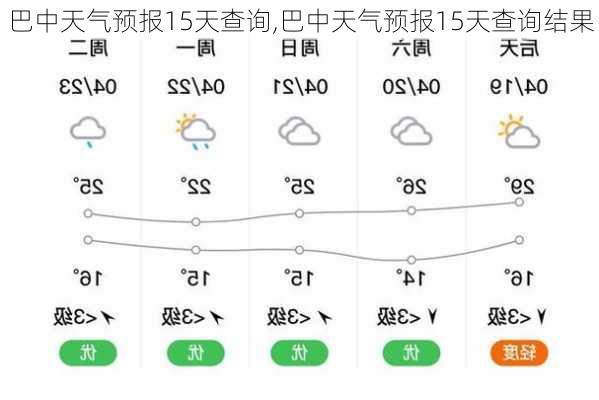 巴中天气预报15天查询,巴中天气预报15天查询结果