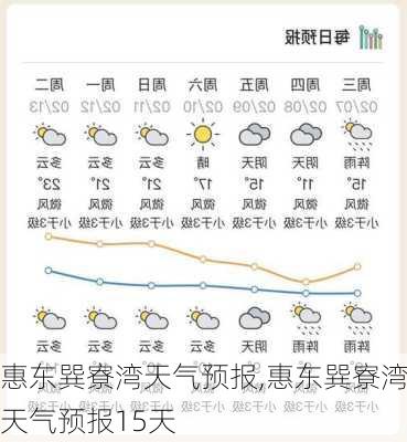 惠东巽寮湾天气预报,惠东巽寮湾天气预报15天