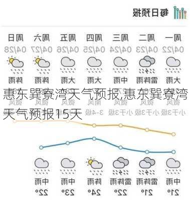 惠东巽寮湾天气预报,惠东巽寮湾天气预报15天