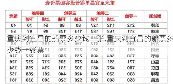 重庆到宜昌的船票多少钱一张,重庆到宜昌的船票多少钱一张票