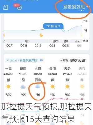 那拉提天气预报,那拉提天气预报15天查询结果