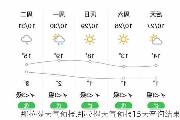 那拉提天气预报,那拉提天气预报15天查询结果