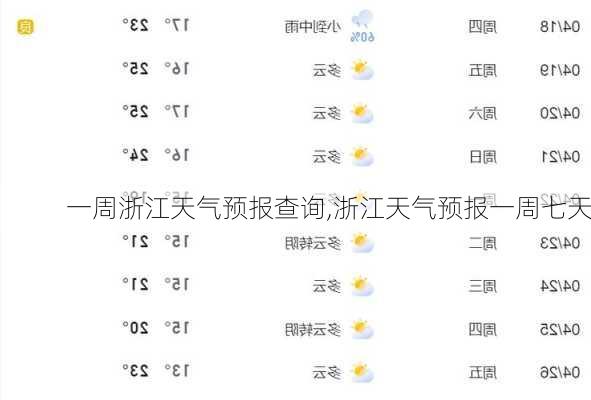 一周浙江天气预报查询,浙江天气预报一周七天