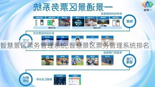 智慧景区票务管理系统,智慧景区票务管理系统排名