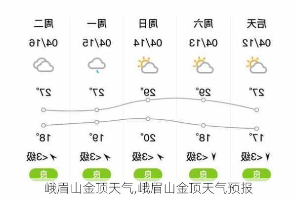 峨眉山金顶天气,峨眉山金顶天气预报