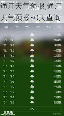 通江天气预报,通江天气预报30天查询