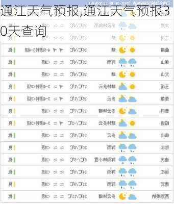 通江天气预报,通江天气预报30天查询