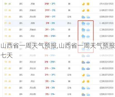 山西省一周天气预报,山西省一周天气预报七天