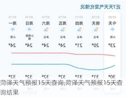 菏泽天气预报15天查询,菏泽天气预报15天查询结果