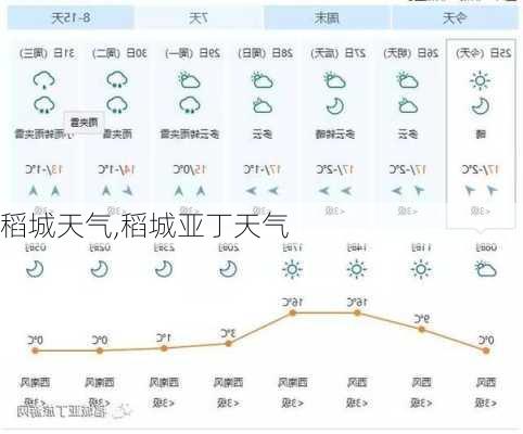 稻城天气,稻城亚丁天气