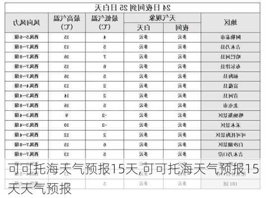 可可托海天气预报15天,可可托海天气预报15天天气预报