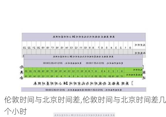 伦敦时间与北京时间差,伦敦时间与北京时间差几个小时