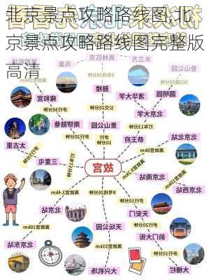 北京景点攻略路线图,北京景点攻略路线图完整版高清