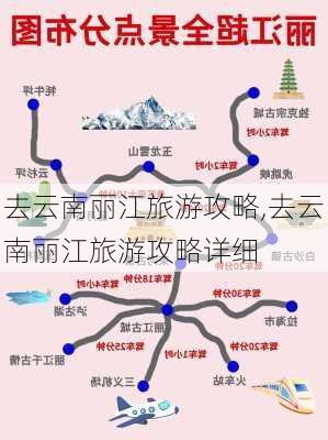 去云南丽江旅游攻略,去云南丽江旅游攻略详细