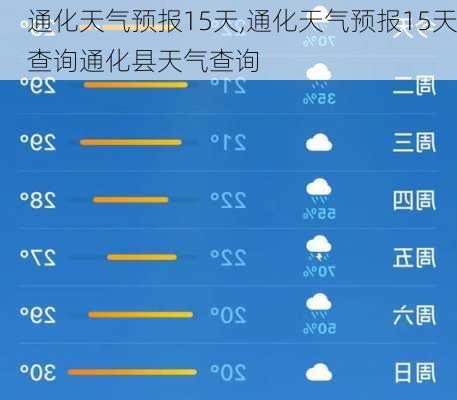 通化天气预报15天,通化天气预报15天查询通化县天气查询