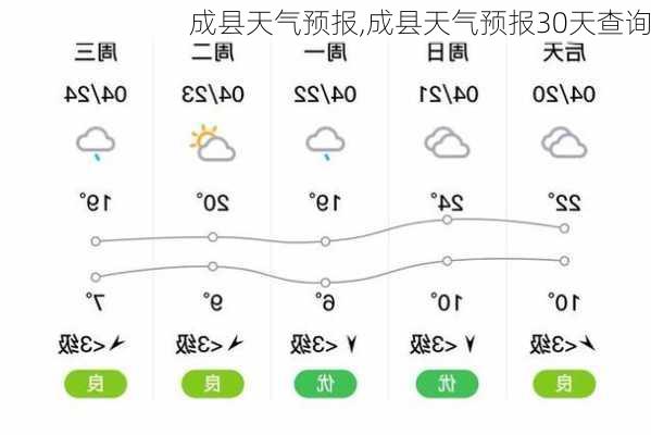 成县天气预报,成县天气预报30天查询