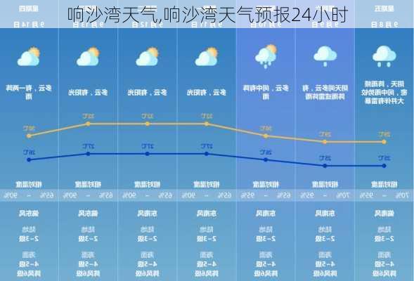 响沙湾天气,响沙湾天气预报24小时