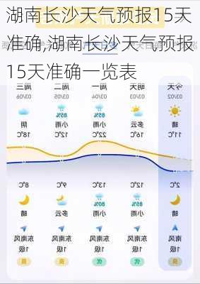 湖南长沙天气预报15天准确,湖南长沙天气预报15天准确一览表