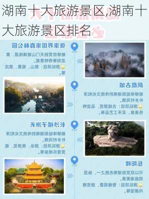 湖南十大旅游景区,湖南十大旅游景区排名