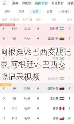 阿根廷vs巴西交战记录,阿根廷vs巴西交战记录视频