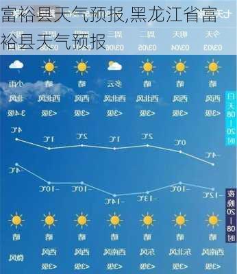 富裕县天气预报,黑龙江省富裕县天气预报