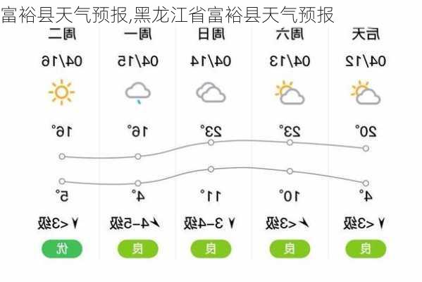 富裕县天气预报,黑龙江省富裕县天气预报