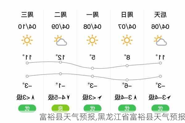 富裕县天气预报,黑龙江省富裕县天气预报