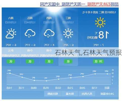 石林天气,石林天气预报